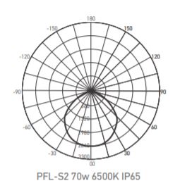 ��������� ������������� ����� ���������� PFL-S2 200w 6500K IP65 SMD Jazzway