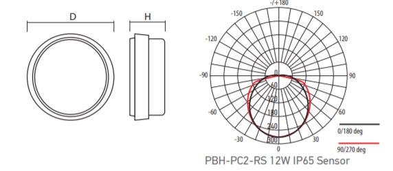 ������� � ��������� ������������� ����� ����������� PBH-PC2-RS 12W IP65 Sensor