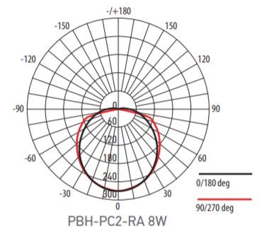  ��������� ������������� ����� ������������ PBH-PC2-OA 